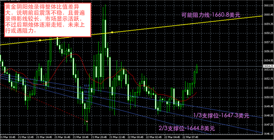 黄金图解-领峰贵金属