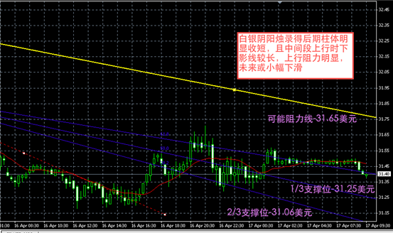 白银图解-领峰贵金属