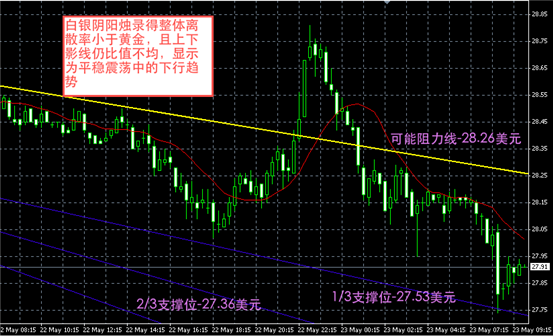 白银图解-领峰贵金属