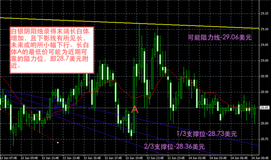 白银图解-领峰贵金属