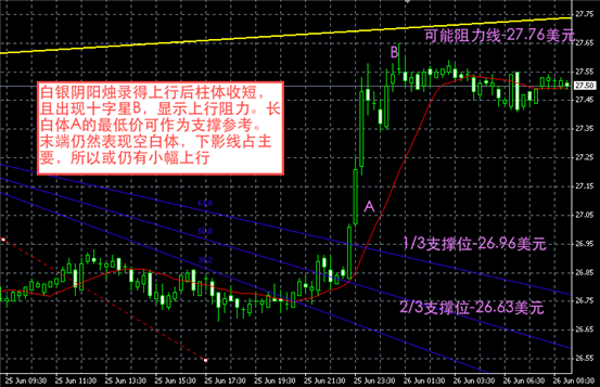 白银图解-领峰贵金属