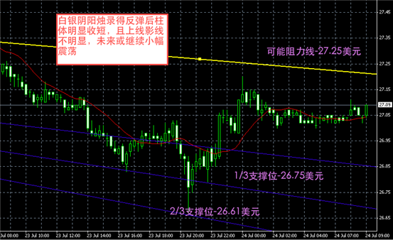 白银图解-领峰贵金属