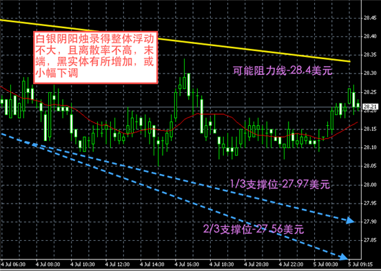 白银图解-领峰贵金属