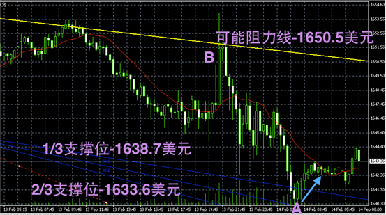 领峰贵金属金银价格趋势图